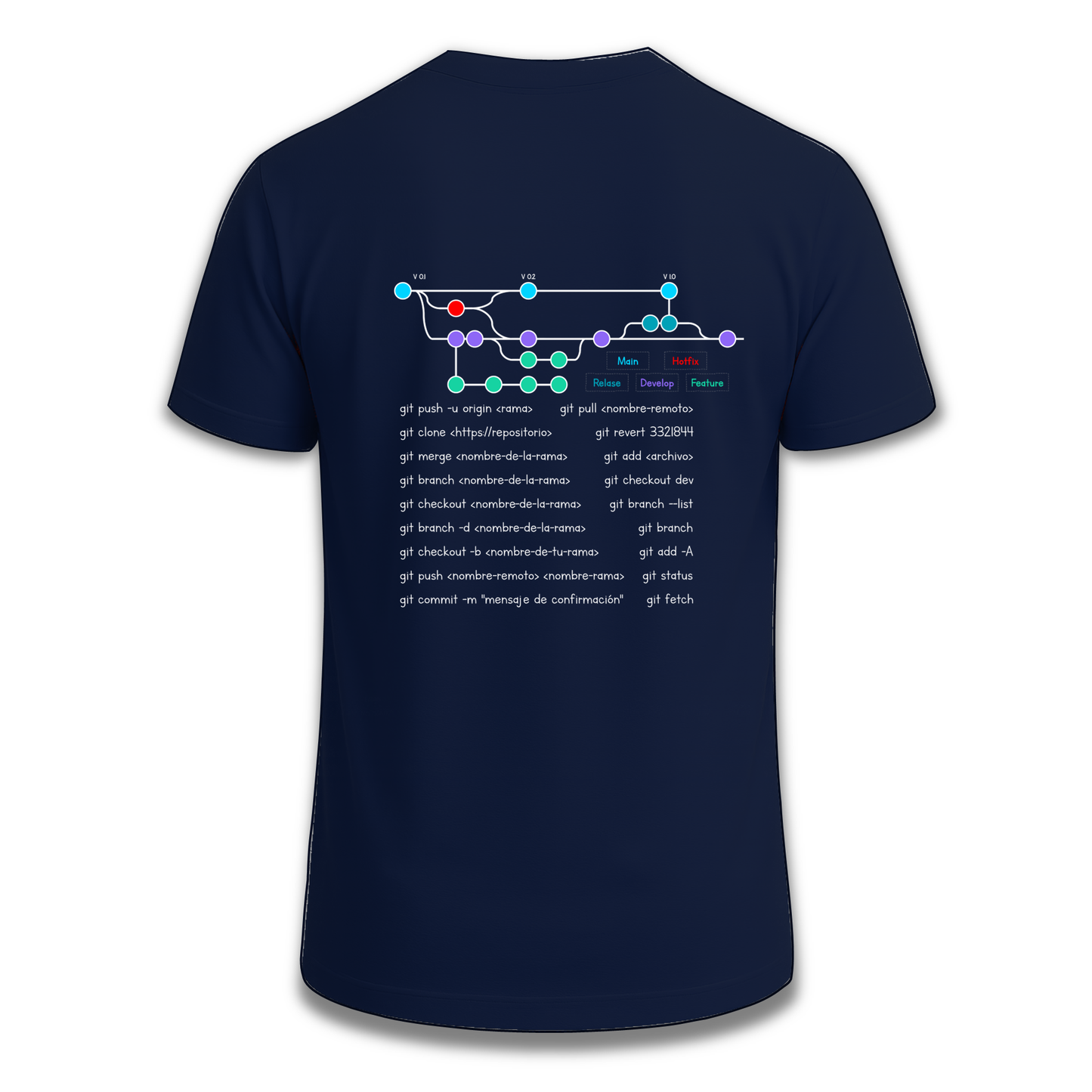 CodeTree Camiseta Ingesaurio.