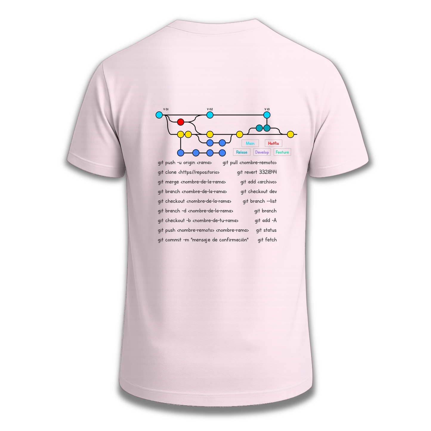 CodeTree Camiseta Ingesaurio.