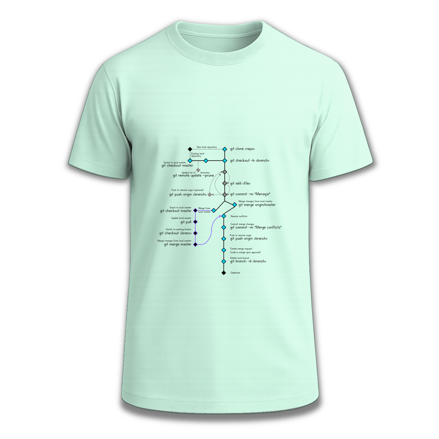 CodeTree Camiseta Ingesaurio.