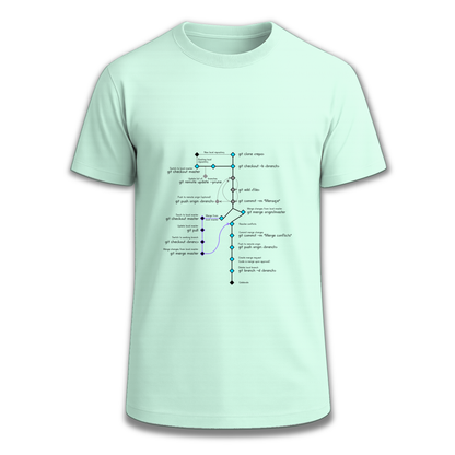 CodeTree Camiseta Ingesaurio.