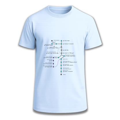 CodeTree Camiseta Ingesaurio.