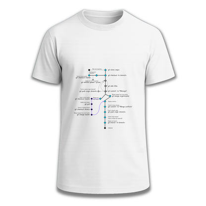 CodeTree Camiseta Ingesaurio.