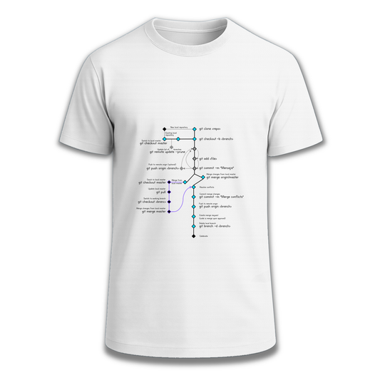CodeTree Camiseta Ingesaurio.