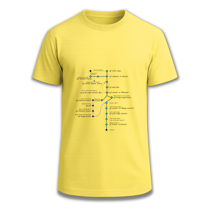 CodeTree Camiseta Ingesaurio.