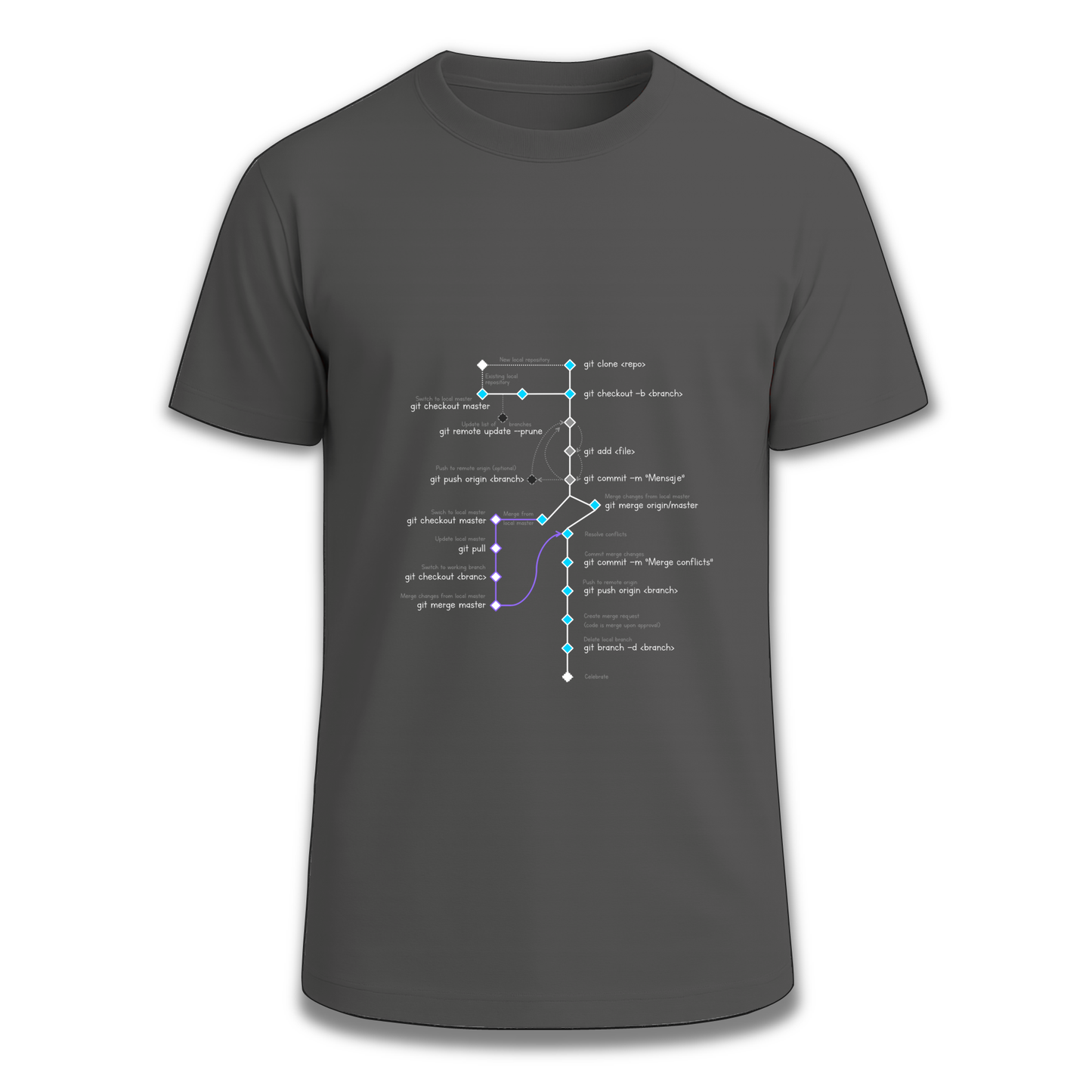 CodeTree Camiseta Ingesaurio.