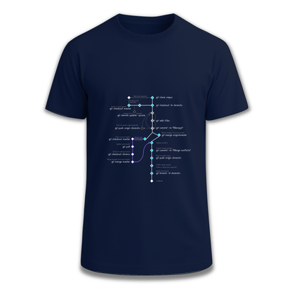 CodeTree Camiseta Ingesaurio.