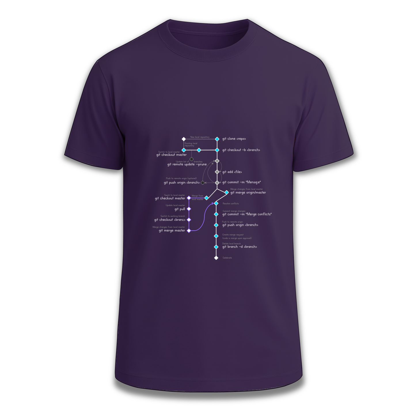 CodeTree Camiseta Ingesaurio.