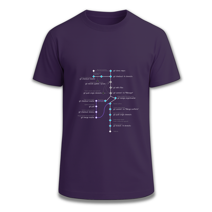 CodeTree Camiseta Ingesaurio.
