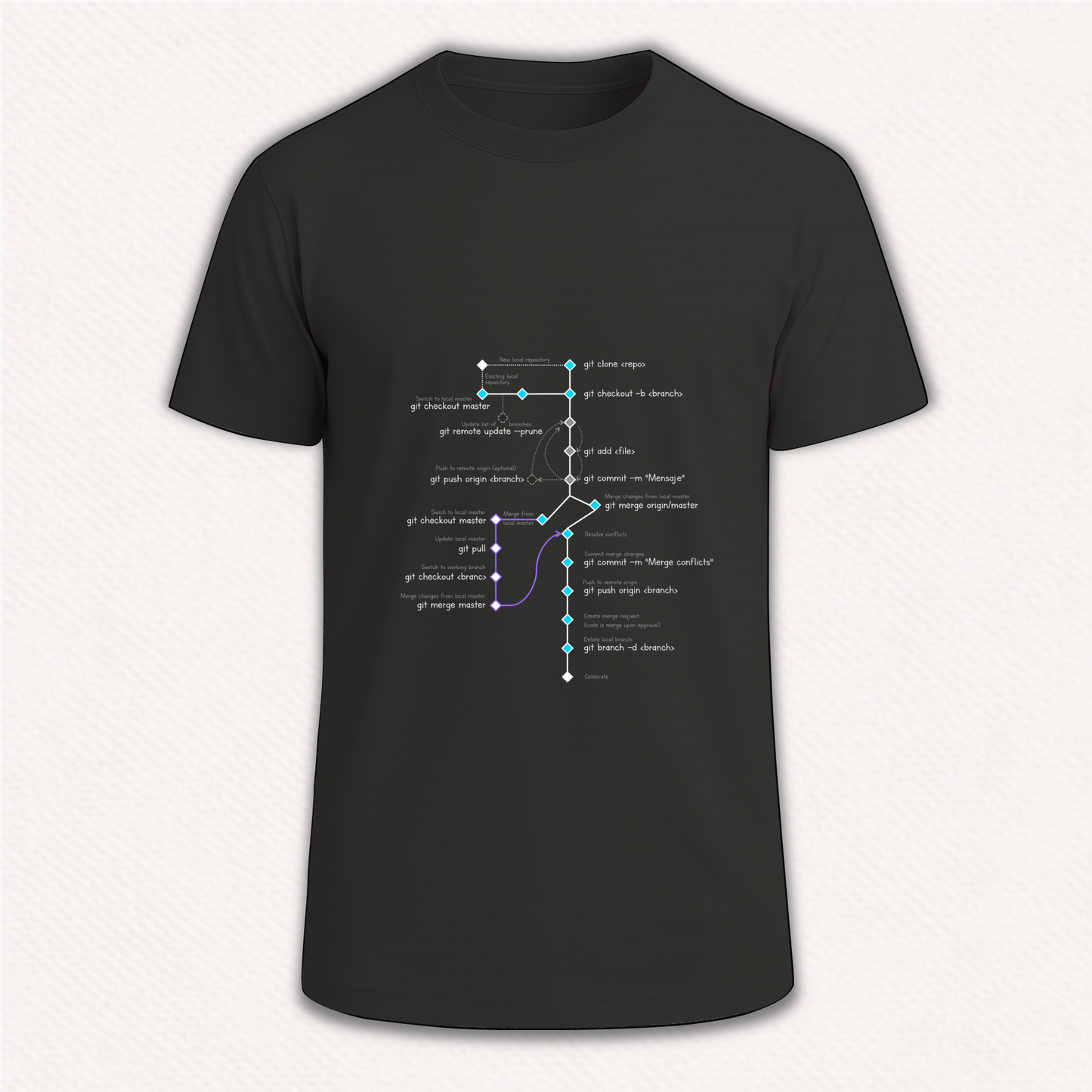 CodeTree Camiseta Ingesaurio.