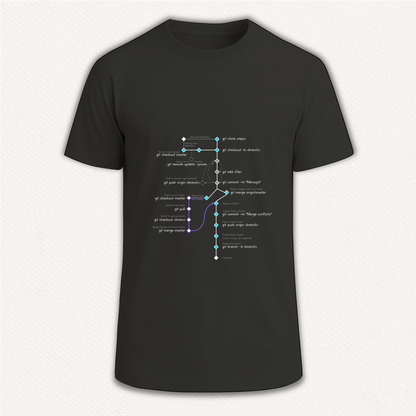 CodeTree Camiseta Ingesaurio.