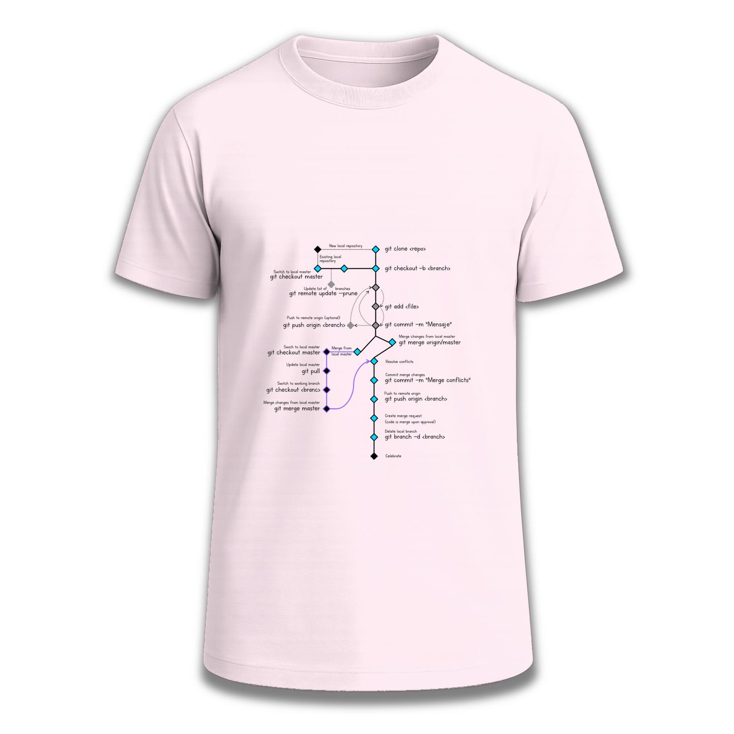 CodeTree Camiseta Ingesaurio.