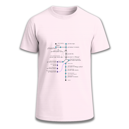 CodeTree Camiseta Ingesaurio.