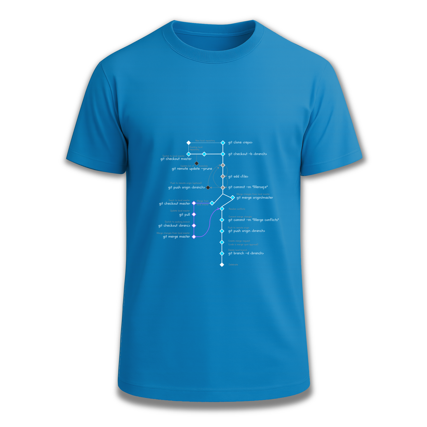 CodeTree Camiseta Ingesaurio.